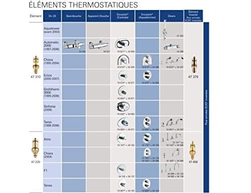 Grohe taş matkap 3/4 47220000