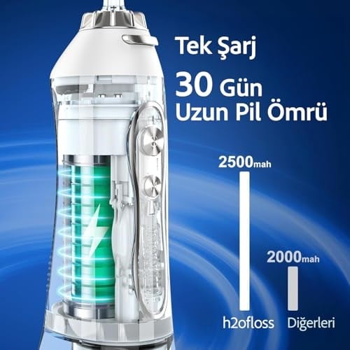 H2ofloss Şarjlı Kablosuz Ağız Duşu, Hızlı ve Etkili Diş Arası Temizliği – 300 ml Su Hazneli, 5 Modlu, 6 Başlıklı, IPX7 Su Geçirmez, Diş Taşı Temizliği (Beyaz)