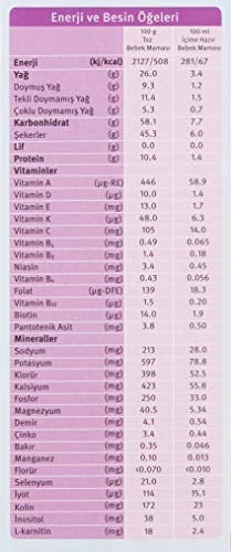 Holle Organik Bebek Sütü 1, 400 g, 1 Paket