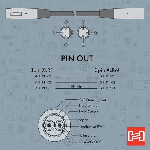 Hosa MCL-115 XLR3F - XLR3M Mikrofon Kablosu, 15 Feet - Seçenekler: 10 Feet, 15 Feet, 20 Feet