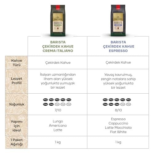 Jacobs Barista Editions Crema Italiano Çekirdek Kahve, 1 kg