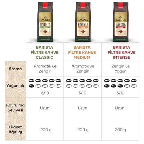 Jacobs Barista Intense Öğütülmüş Kahve 200gr
