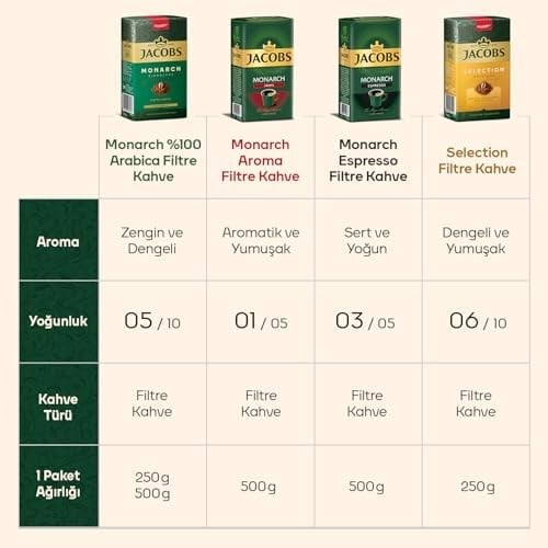 Jacobs Selection Filtre Kahve 250 Gr