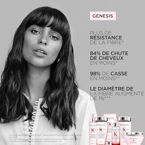 Kerastase Genesis Saç Dökülme Karşıtı Güçlendirici Maske 200 ml