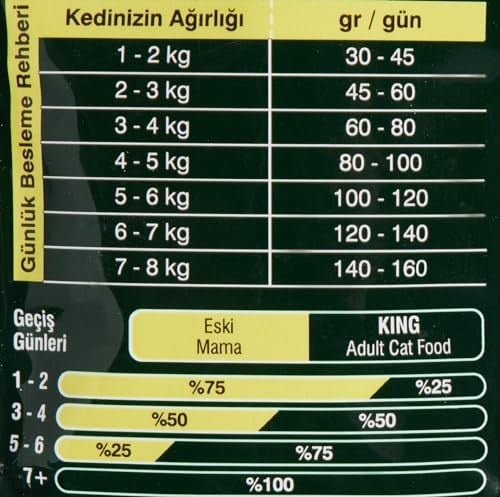 King Adult Cat 28/10 F&R 1,5 Kg (4 paketi)