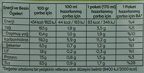 Knorr Çabuk Çorba Kremalı Mantar 19 g