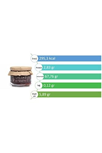LAÇOKO 1400 Gram Şekersiz, Katkısız, Vegan, Doğal Hurma Ezmesi – Hurma Dolgusu- Hurma Püresi(1400 Gram)