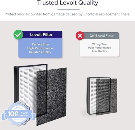 LEVOIT LV-H126 Hava Temizleyici Yedek Filtre, HEPA Filtre, Yüksek Verimli Aktif Karbon Filtre, 3 Ekstra Ön Filtre, LV-H126-RF, Siyah