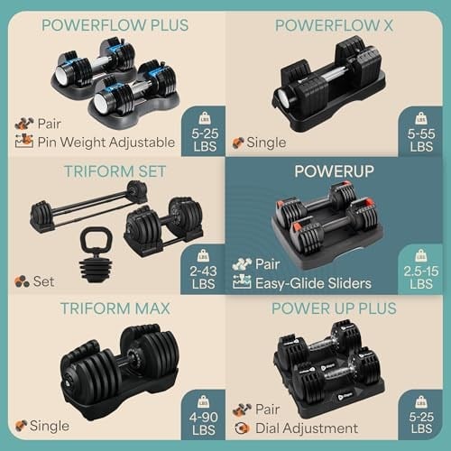 Lifepro Ayarlanabilir Dambıl - 6,8 kg 11,3 kg 19,5 kg 55 lb 90 lb 6in1 Dambıl Ayarlanabilir Ağırlık, Kompakt Hızlı Ayarlanabilir Halter Seti/Tek Vücut Egzersizleri ve Fitness Ev Spor Salonu için
