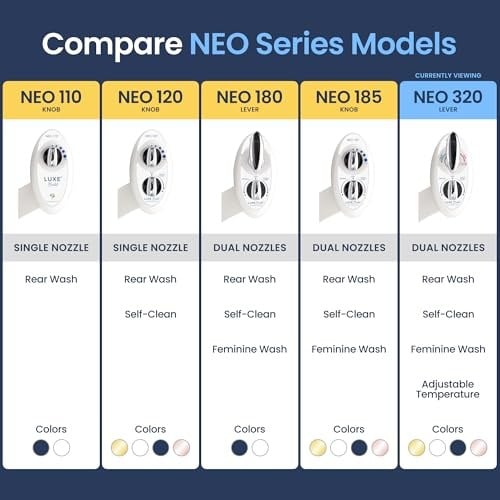 Luxe Bidet Neo 320 (Elite Series) – kendi kendini temizleyen Dual başlık –, sıcak ve soğuk su ile elektrik mekanik Bide WC-sabitleme W/güçlü musluk valfler ve metal hortumlar, Neo 320 white