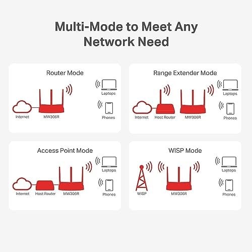 Mercusys MW306R, 300 Mbps Çok Modlu Kablosuz N Router