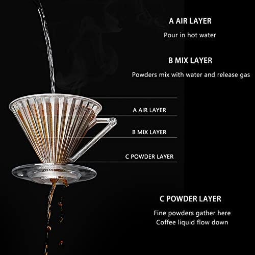 MHW-3BOMBER Kahve Damlatıcı, V60 Yeniden Kullanılabilir Koni Damla Demleme Kahve Filtre Kupası Barista için, PCTG Güvenli Malzeme, 1-2 Bardak, Şeffaf FC5805
