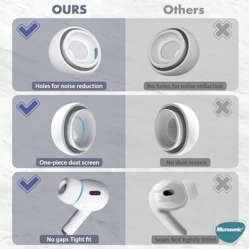 Microsonic AirPods Pro 2.Nesil için Kulaklık Uçları - 6 set (XS/S/L) [AirPods Pro 2. Nesil ile Uyumlu Kılıf - Beyaz]