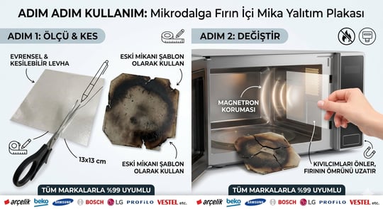 Mikrodalga Fırın İçi Mika Yalıtım Plakası (13x13 cm) - Tüm Markalarla Uyumlu Kesilebilir Levha - Arçelik, Beko, Samsung, Bosch, LG Uyumlu Magnetron Koruyucu