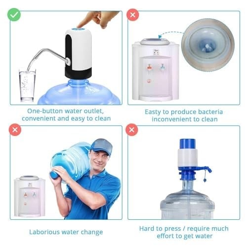 MJIYA 2,5 litre su sebili, Dağıtıcı De Agua para Botellon, evrensel su şişesi pompası, şalterli ve USB, kamp, mutfak, atölye, garaj için (beyaz)