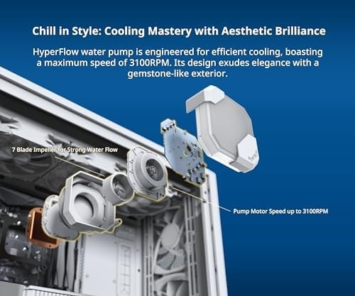 MONTECH HyperFlow ARGB 360 - AIO CPU Sıvı Soğutucu, Intel&AMD Uyumlu, Grafik Üstü Performans, Gelişmiş 3100RPM Su Pompası Tasarımı, 3X Me - Bedenler: 120mm, 360mm, AX 3ü 1 Arada Paket, HyperFlow ARGB