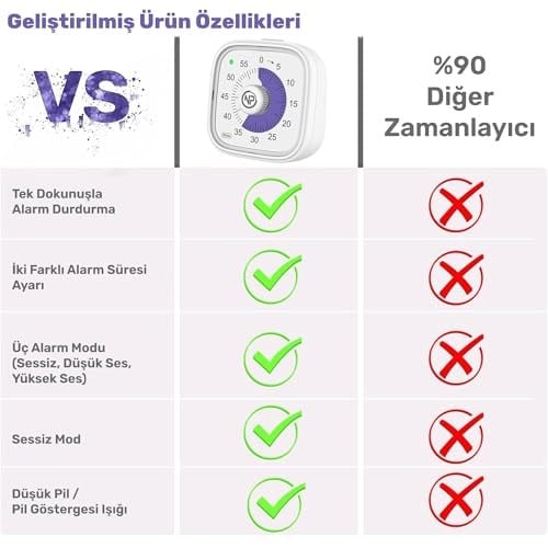 NPO NPT31B Mutfak,Ders,Yemek için 60dk Analog Alarm Zamanlayıcı,Pomodoro Öğrenci Motivasyon Saati