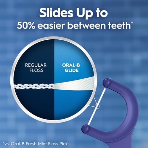 Oral-B Glide Arctic Nane Yağı Diş Diş İpi Seçtiği, Nane, 75 Sayısı