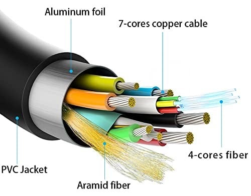 Paugge Ultra Sertifikalı AOC Fiber Hdmi 2.1 Kablo - 48Gbps, 8K 60Hz, 4K 120Hz, 4K 60Hz, eARC, HDR, D-HDR, HDCP2.3, Dolby Vision, - Seçenekler: 1 Metre, 2 Metre, 3 Metre, 5 Metre, 10 Metre, 15 Metre...