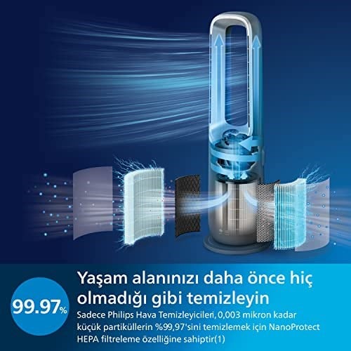 Philips 8000 Serisi Air Performer 3in1 Hava Temizleme Cihazı, 270 m³/sa Temiz Hava Hızı (CADR), Fan ve Isıtıcı, Air+ Uygulaması, (AMF870/15)