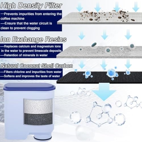 Philips Aqua Clean Filtre CA6903/10 CA6903/22 CA6707/20 için Su Filtresi Tam Otomatik Kahve Makinesi Philips Aqua Clean Filtre (2 adet) - Seçenekler: 1 Stück (1er Pack), 2 Stücke (1er Pack)