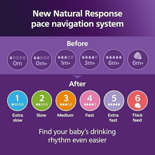 Philips Avent Doğal Tepkili Biberon Emziği, 2’li Paket, 6 Ay+, 6 Numara, Akıtmaz Emzik, Kolik ve Gaz Önleyici, BPA İçermez, SCY966/02