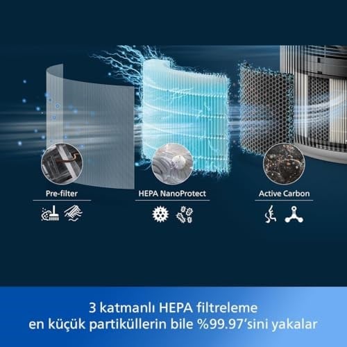 Philips Hava Temizleyici 3200 Serisi - HEPA NanoProtect + Aktif Karbon Filtre, CADR 520m³/sa 135m² Alerji Hastaları İçin, Ultra-sessiz, Akıllı ve Enerji Verimli, Gümüş (AC3220/10)