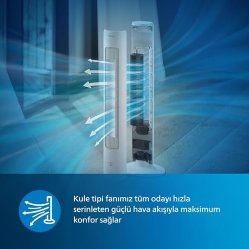 Philips Kule Tipi Fan 5000 Serisi, 105 cm ince tasarım, Uzaktan kumanda, Zamanlayıcı, 3 Hız, 3 Mod, 40W, Güçlü Ama Sessiz Hava Akışı, Aromaterapi İçin Uygun, Beyaz, CX5535/00