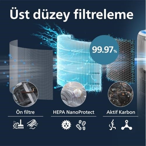 Philips PureProtect Water 3400 Serisi Yedek HEPA Filtre, Üst Düzey Filtreleme, 3 Katmanlı Tasarım, 1 Yıla Kadar Dayanıklı, AC3420/AC3421 ile Uyumlu, FY3400/30