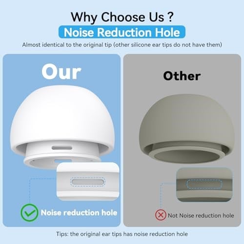 Pohgelan AirPods Pro 2./1. Nesil Yedek Kulak Uçları, Gürültü Azaltma Deliği ve Dahili Toz Koruma Ekranı, Temizleyici kitli USB-C Şarj Kutusu için -3 Boyut (S/M/L) -Beyaz