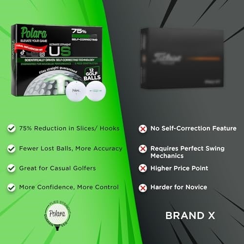 Polara Ultimate Straight Self Correcting 2 Piece Golf Balls (1 Dozen) (Japonyadan ithal)