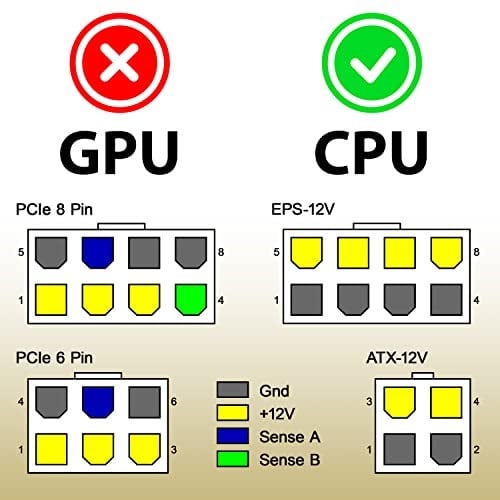POPPSTAR CPU Kablosu 8 Pin - 8 (6+2) +4 Pin (Uzunluk 20 cm) Güç Kaynağı Uzatma Kablosu ATX 12V / EPS 12V