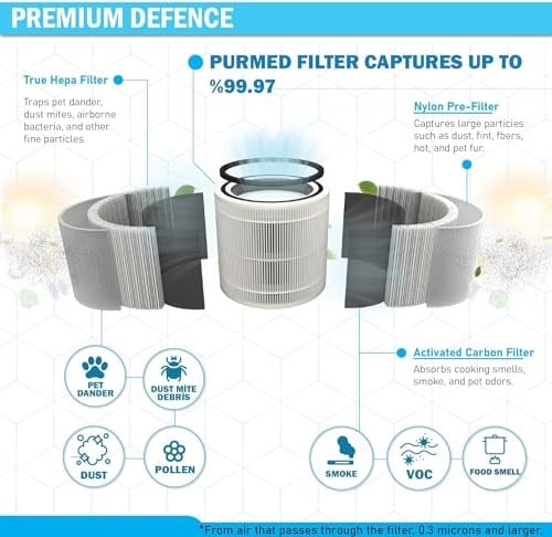 Purmed Xiaomi Smart Air Purifier 4 Compact Uyumlu HEPA Filtre | Yüksek Verimli Yedek Filtre | PM2.5, Polen, Toz ve Alerjen Giderici | 4 Compact Hepa Filter
