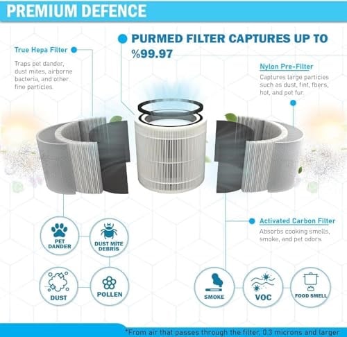 Purmed Xiaomi Smart Air Purifier 4 Lite Uyumlu Mor HEPA Filtre | Toz, Alerjen ve PM2.5 Giderici | Yüksek Verimli Hava Temizleyici Filtresi