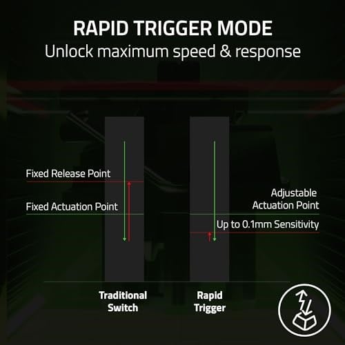 Razer Huntsman V3 Pro Tenkeyless - Sayısal Tuş Takımsız Analog Optik E-Spor Klavye - Razer Snap Tap & Hızlı Yangın Tetikleyici (Kontrol  - Seçenekler: Huntsman V2, Huntsman V2 PUBG, Huntsman V3 Pro...