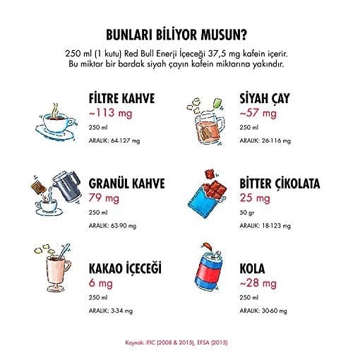 Red Bull Enerji İçeceği, Karpuz, 250 ml