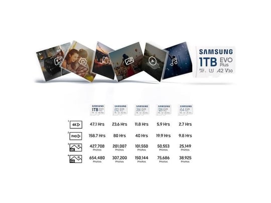Samsung EVO Plus microSDXC Hafıza Kartı 128 GB, 160 MB/s, U3, V30, A2, ‎MB-MC128SA/TR (2024 Serisi) Beyaz