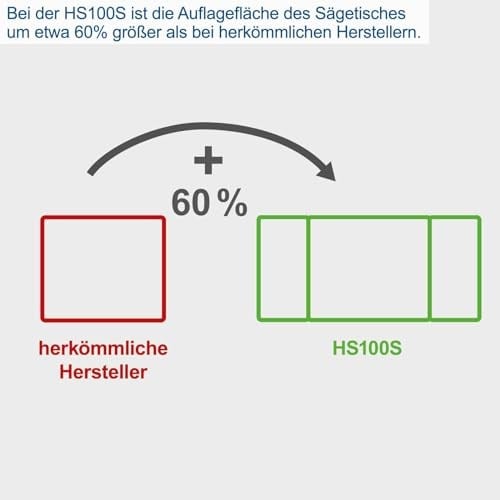 Scheppach HS100S tezgah tipi daire testere, 230 V, 2000 W, kesme yüksekliği 85 mm, testere bıçağı çapı 250 mm, masa genişletmeleri ve alt iskelet dahil, genişletilmiş masa boyutu 642 x 940 mm, masa