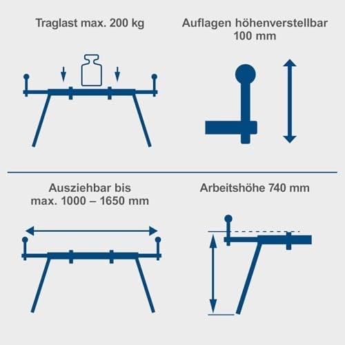 Scheppach Tezgah altı, gönye testereleri için çalışma masası çevresi 1600 (yükseklik 740 mm, yan uzatma 1,0 – 1,65 m, taşıma kapasitesi 200 kg, destek genişliği 384 mm)