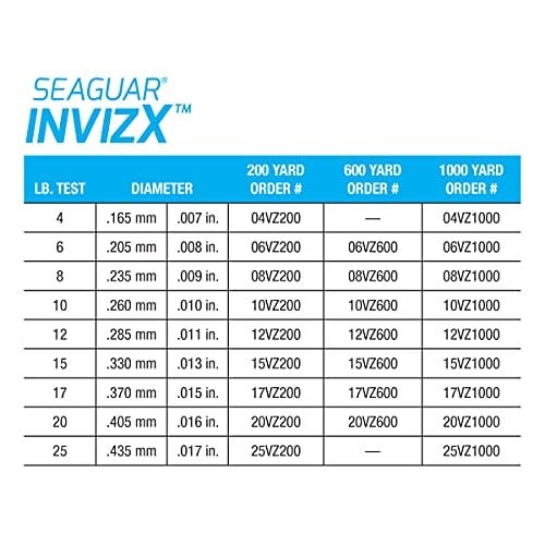 Seaguar InvizX Çok Amaçlı Olta Misinası, Olta Atma, Canlı Yem, Tatlı Su için, %100 Florokarbon, Şeffaf, Çeşitli Boyutlarda - Seçenekler: 8-Pound, 15-Pounds, 25-Pound