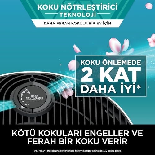 Shark Neverchange Hava Temizleyici, 5 Yıla Kadar Filtre Ömrü, 60 M²’ Ye Kadar Büyük Alanlar, HEPA Filtre, Otomatik Mod, Led Ekran, Sessiz, Beyaz Renk