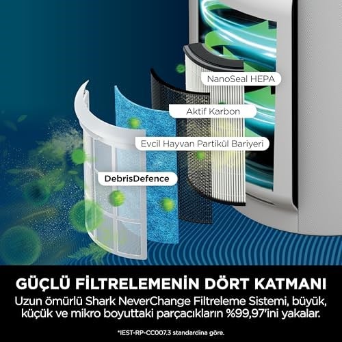 Shark Neverchange Hava Temizleyici, 5 Yıla Kadar Filtre Ömrü, 60 M²’ Ye Kadar Büyük Alanlar, HEPA Filtre, Otomatik Mod, Led Ekran, Sessiz, Beyaz Renk