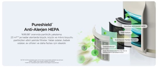 Shark NeverChange5 Compact Pro Hava Temizleyici