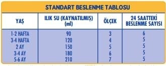 SMA Optipro Bebek Sütü (0-6 Ay, 800 g)