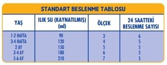 SMA Optipro1 0-6 Ay Bebek Sütü, 1.2 kg (2 x 600 g)