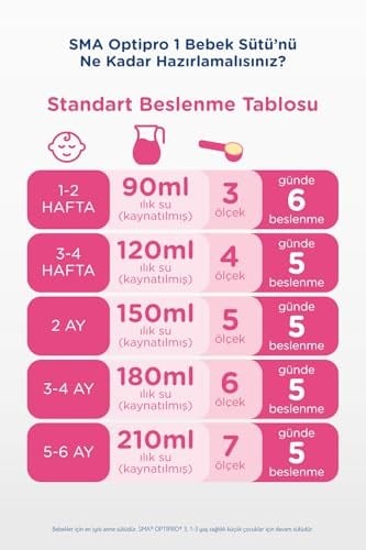 SMA Optipro1 0-6 Ay Bebek Sütü, 1.2 kg (2 x 600 g)