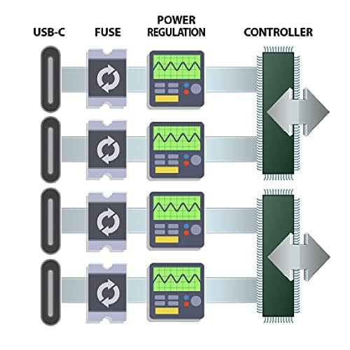 Sonnet Allegro USB-C 4 Port PCIe Kartı