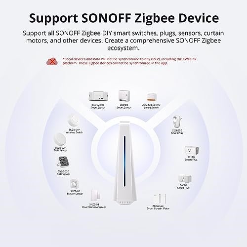 SONOFF iHost Smart Home Hub, Akıllı Ağ Geçidi Kontrol Merkezi, Zigbee 3.0&WLAN bağlantısı, PC yan kontrol yerel lan, 128 alt cihaz desteği, Smart Hub