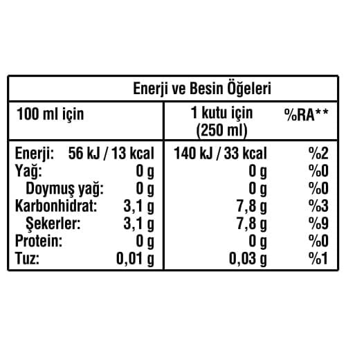 Sprite Limon Aromalı Kutu 6x250 ml