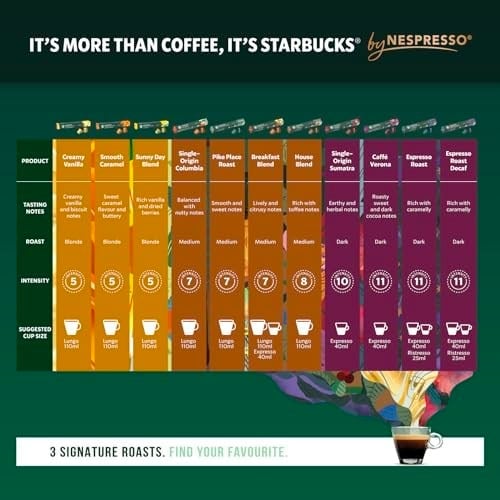 Starbucks By Nespresso Dark Espresso Roast Kapsül Kahve 12 X 10 Adet